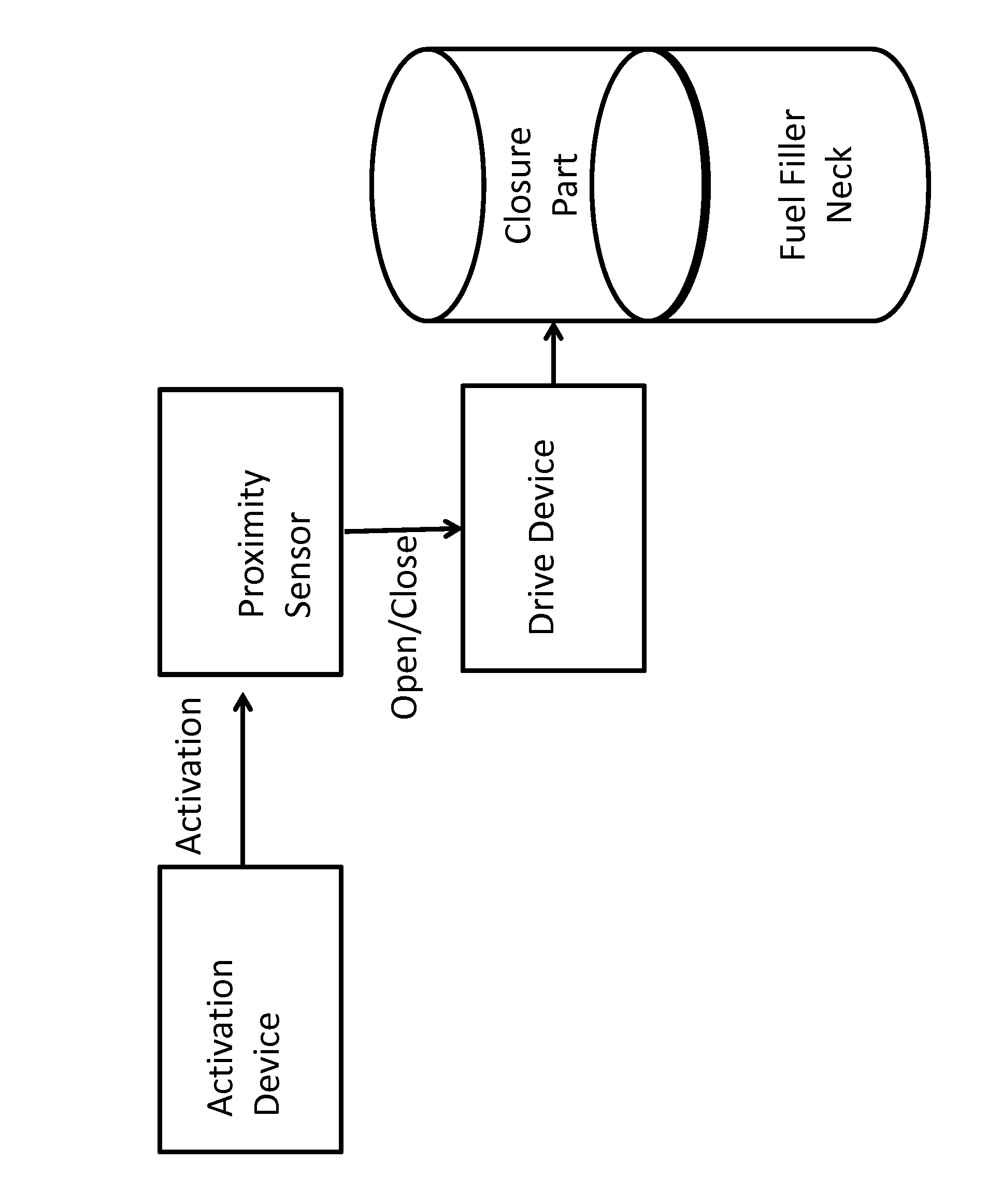 Method for activating a motor vehicle closure and closure device for motor vehicles