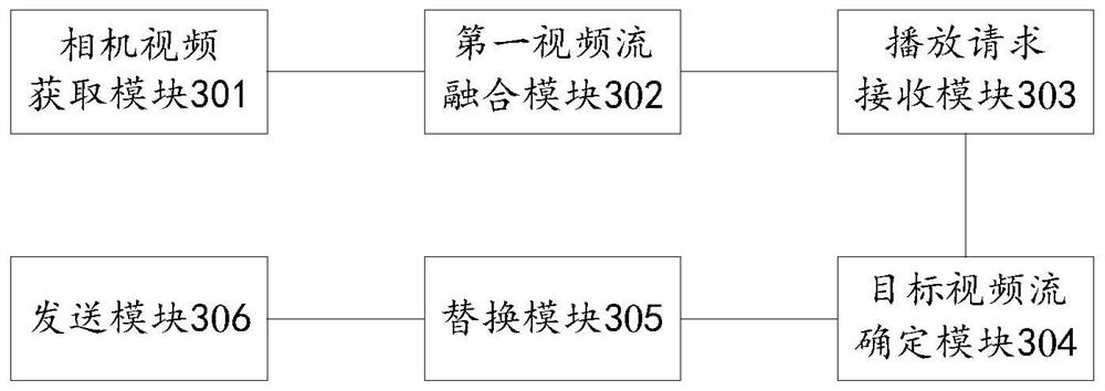 Live broadcast method and device for billion-pixel video, medium and equipment