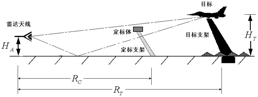 Background extraction and offset processing method for RCS (Radar Cross Section) measurement of low detectable target