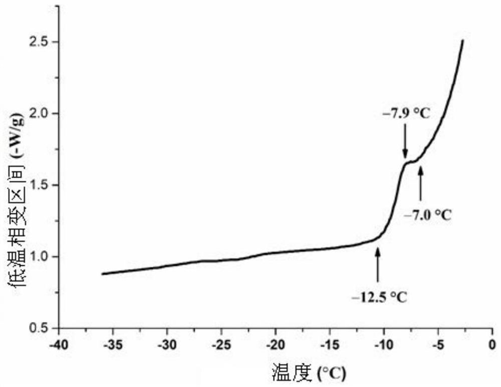 A kind of preparation method of silk fibroin scaffold material capable of sustained release of long-acting drugs