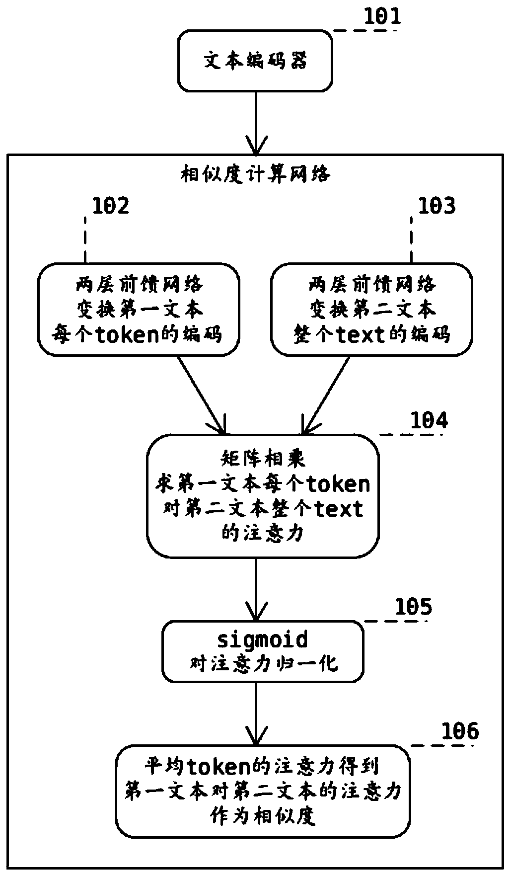 Short text similarity calculation system and training method thereof