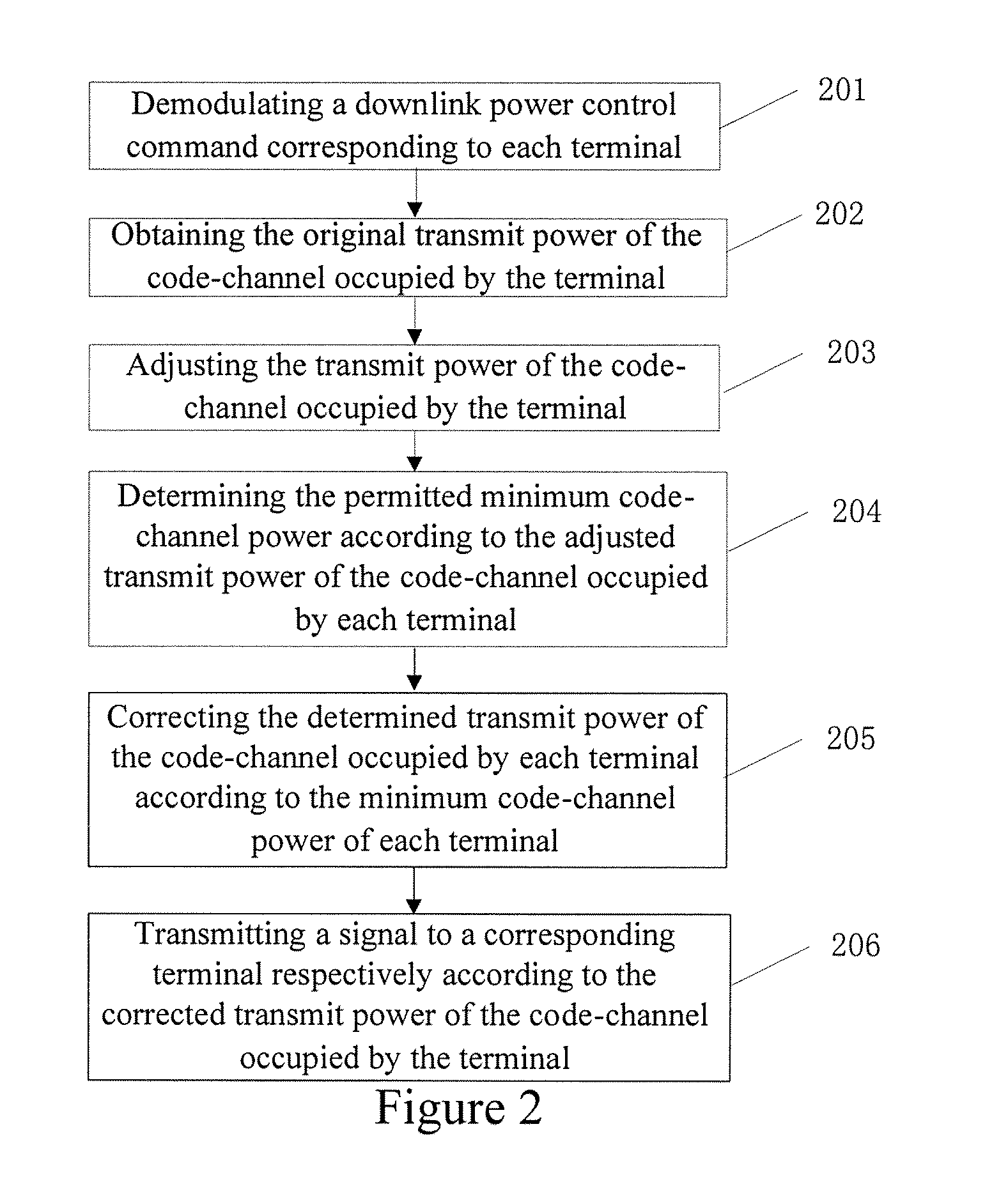 Power Control Method for Base Station
