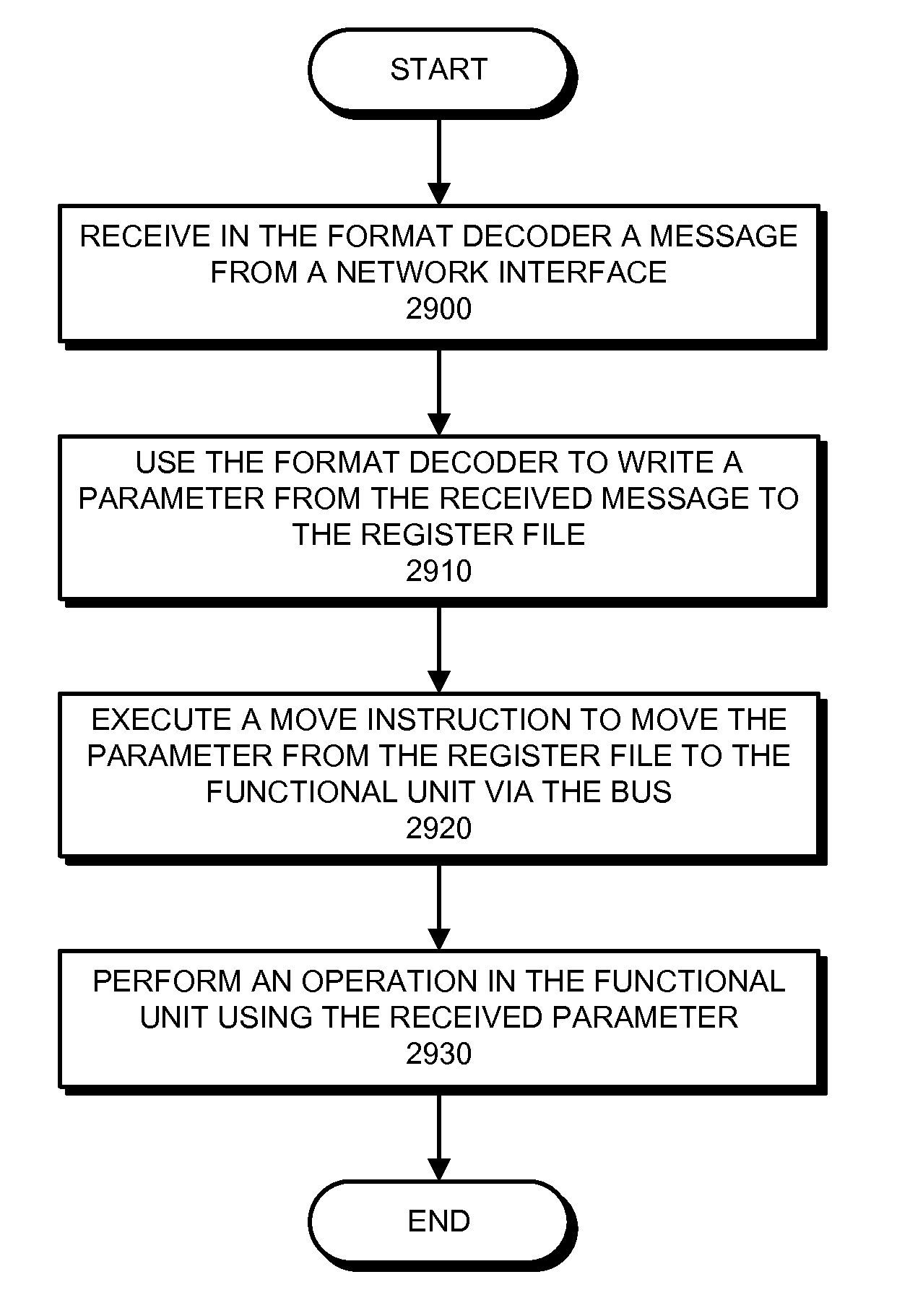 Using a single-instruction processor to process messages