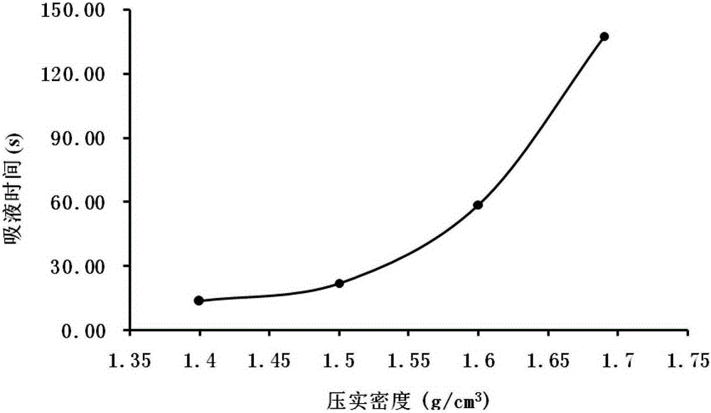 High-capacity and high-rate lithium battery anode material and preparation method thereof