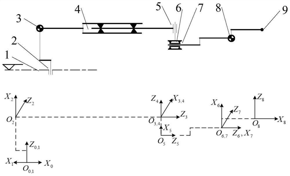 Series mechanical arm forward kinematics modeling method based on improved D-H method