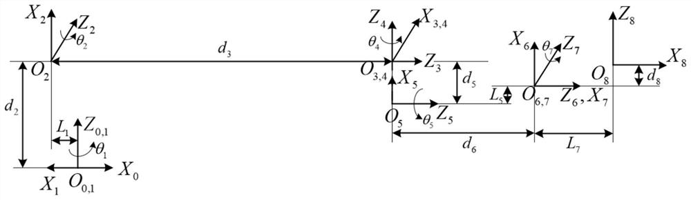 Series mechanical arm forward kinematics modeling method based on improved D-H method