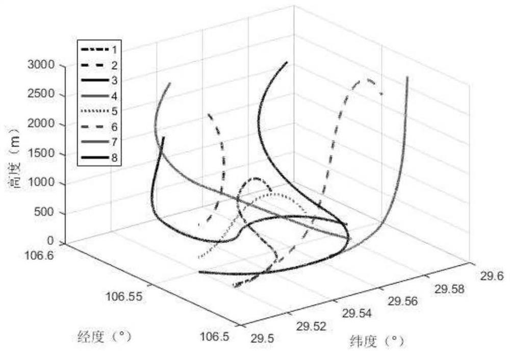 A multi-fault detection method for unmanned bee colony cooperative navigation