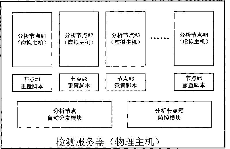 Method and system for detecting large-scale malicious web pages