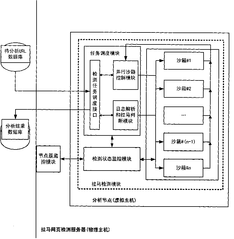 Method and system for detecting large-scale malicious web pages
