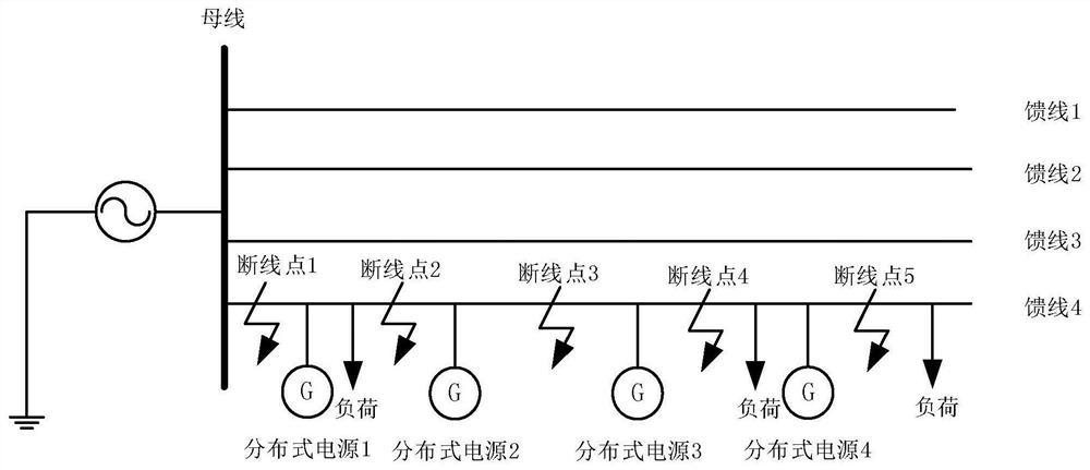 A single-phase disconnection fault location method for distribution network with distributed power