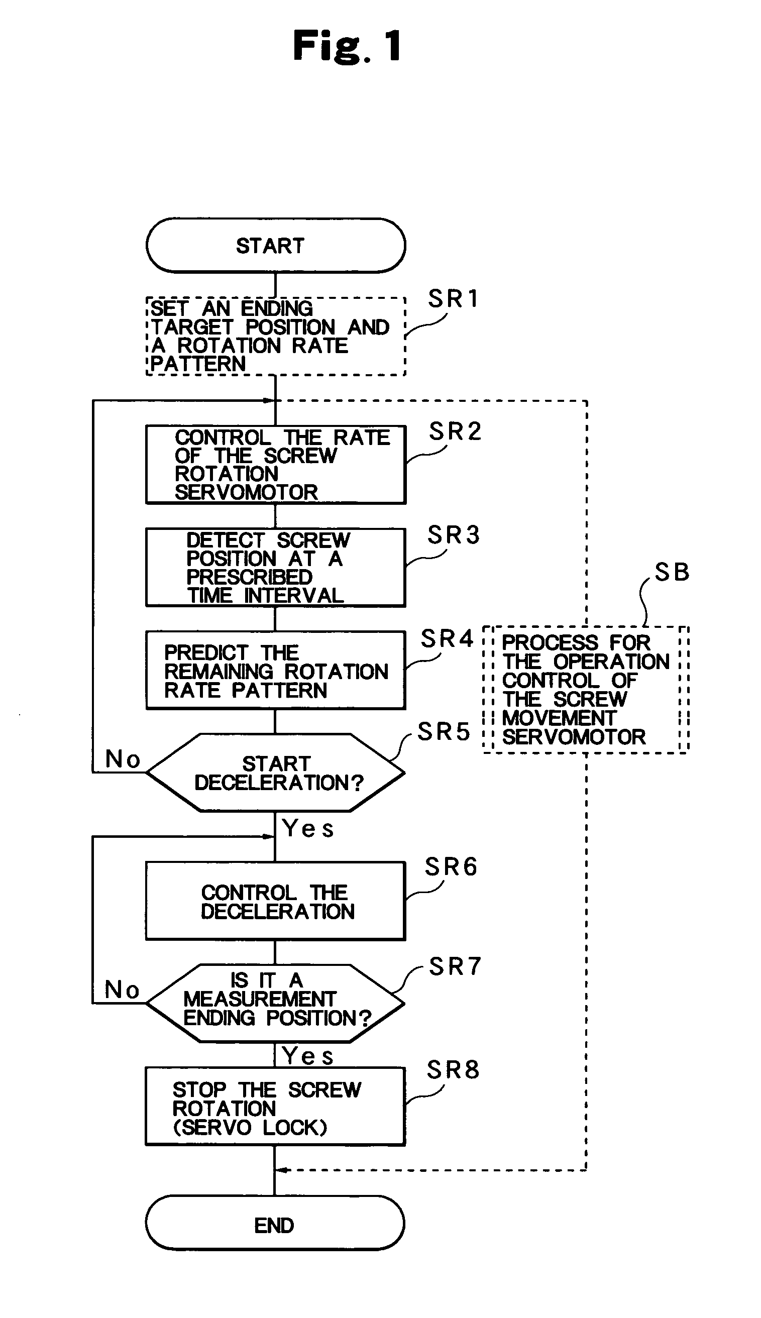 Measurement control method of an injection molding machine