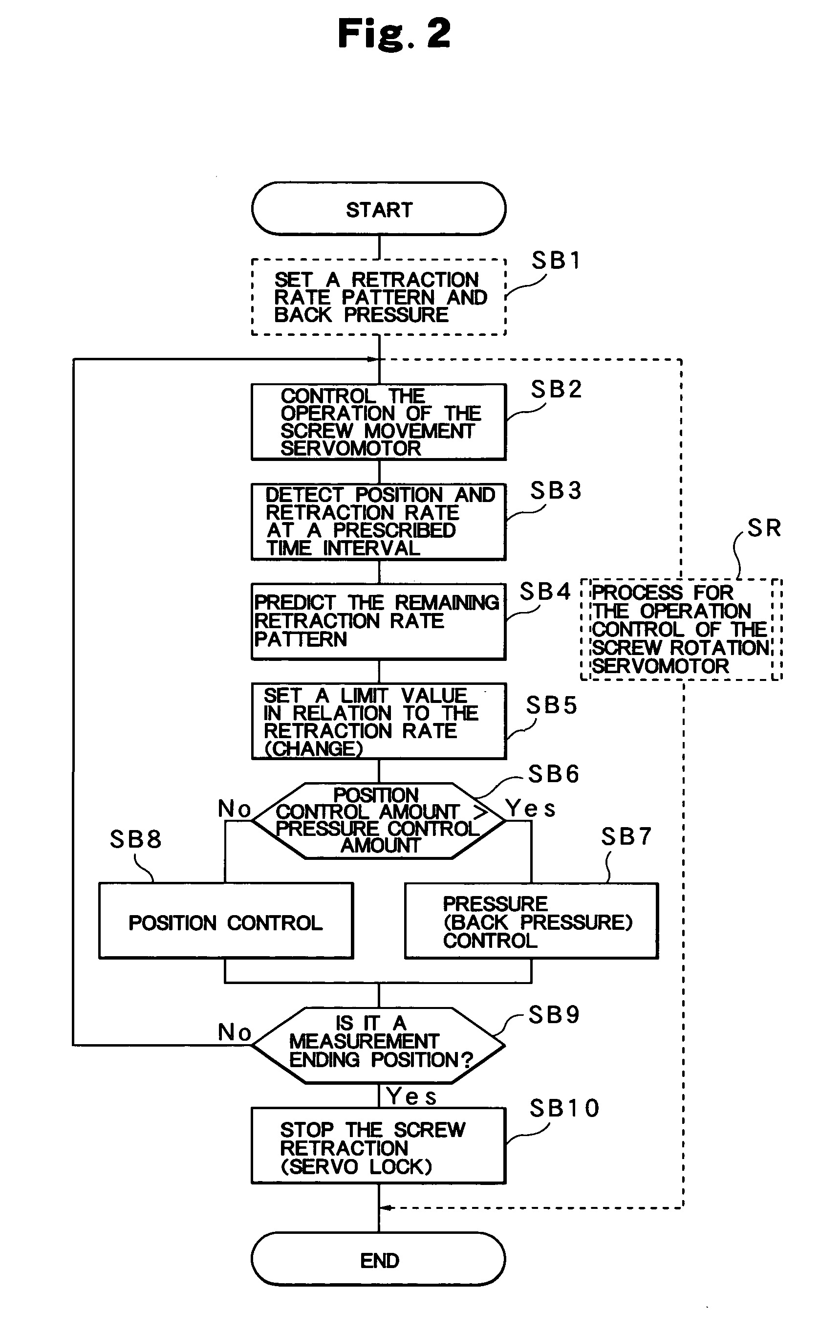Measurement control method of an injection molding machine