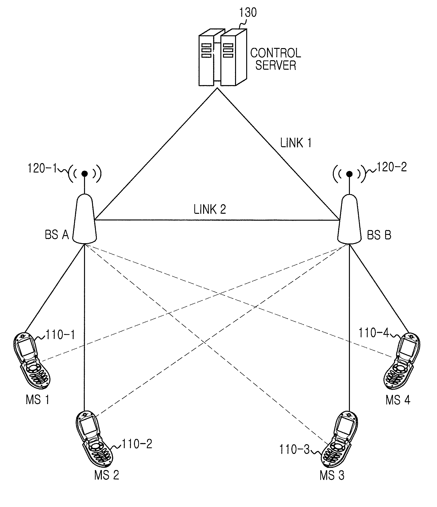 Apparatus and method for load balancing in multi-cell wireless access system