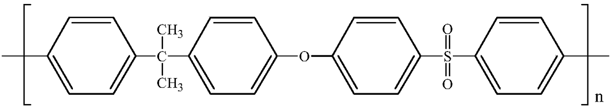 Sulfonated dihydroxypropyl chitosan modified polysulfone (SDHPCS-PSF) membrane and preparation method thereof