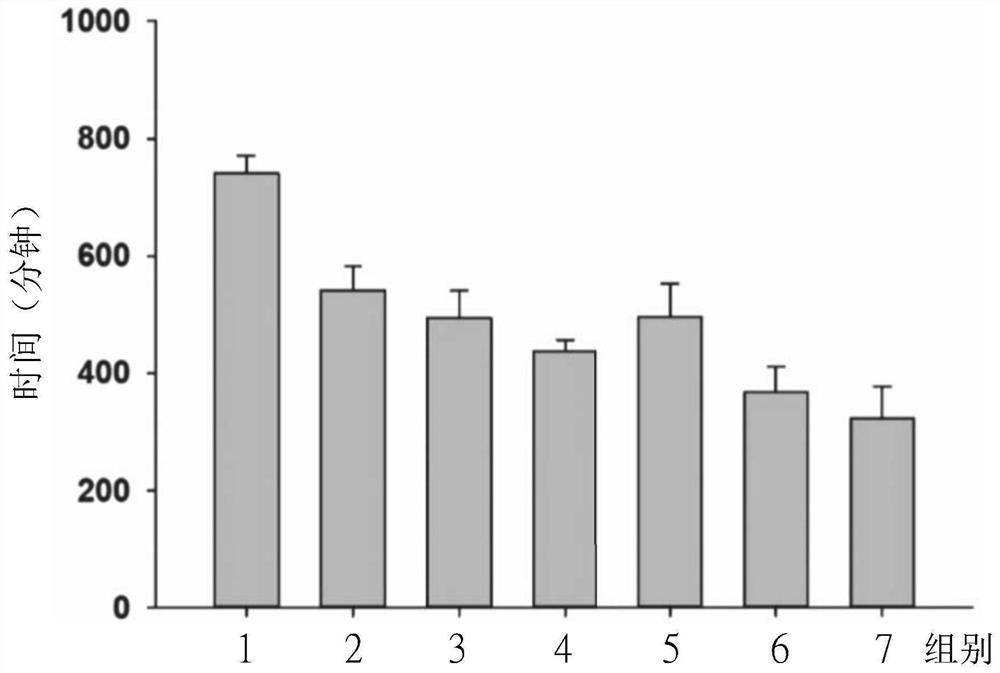 Application of antrodia camphorata in dispelling effects of alcohol and/or increasing alcohol metabolism