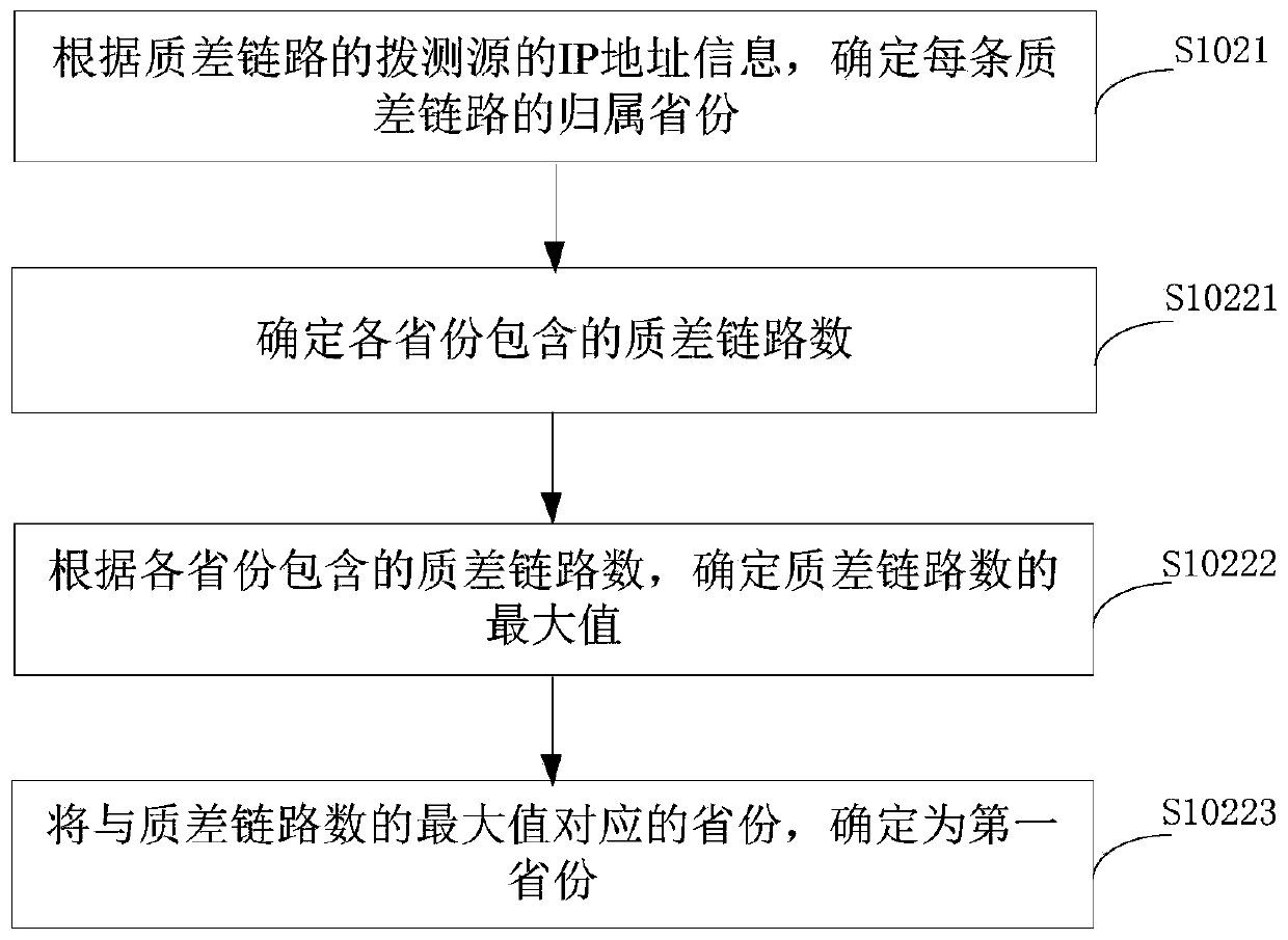 Degradation fault point identification method, device and system