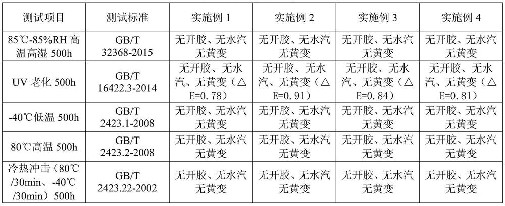 High-filling-property SCA optical adhesive as well as preparation method and application thereof