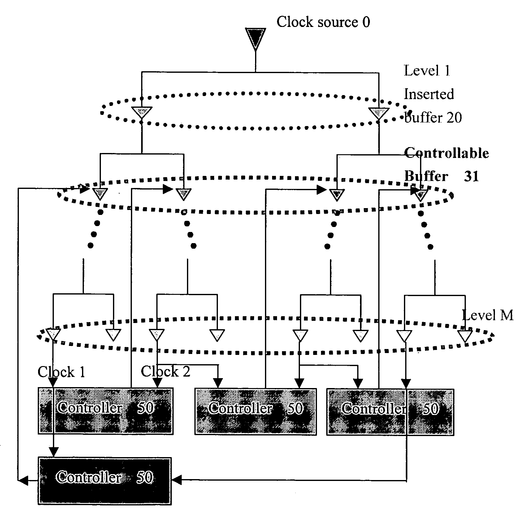 Method for dynamic balancing of a clock tree
