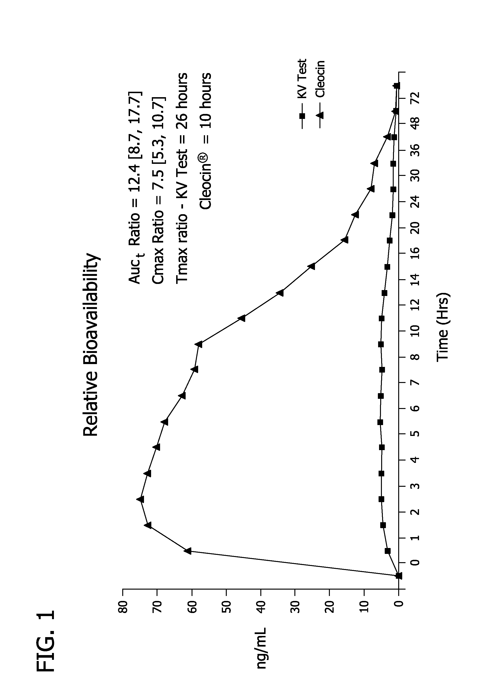 Pharmaceutical delivery system