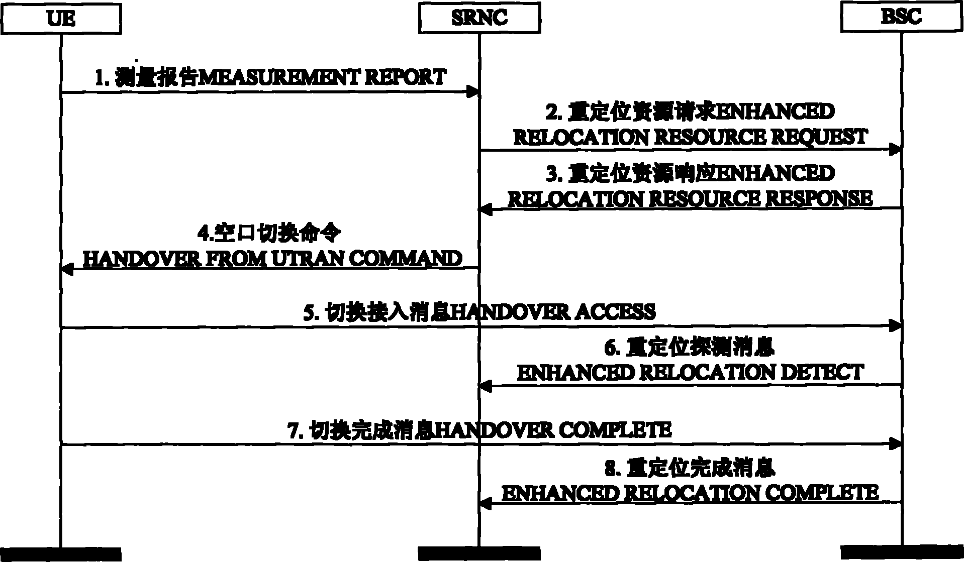 Iur-g interface-based switching method