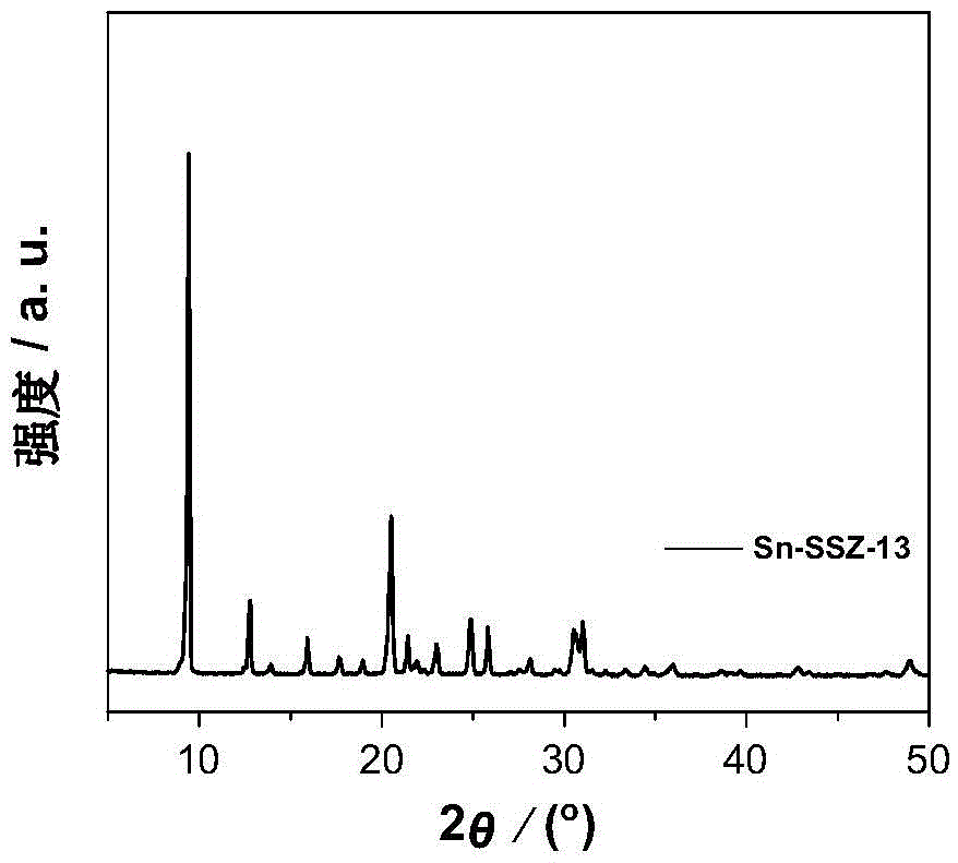 Tin-containing molecular sieve catalyst for hydration of ethylene oxide to prepare ethylene glycol and method of use
