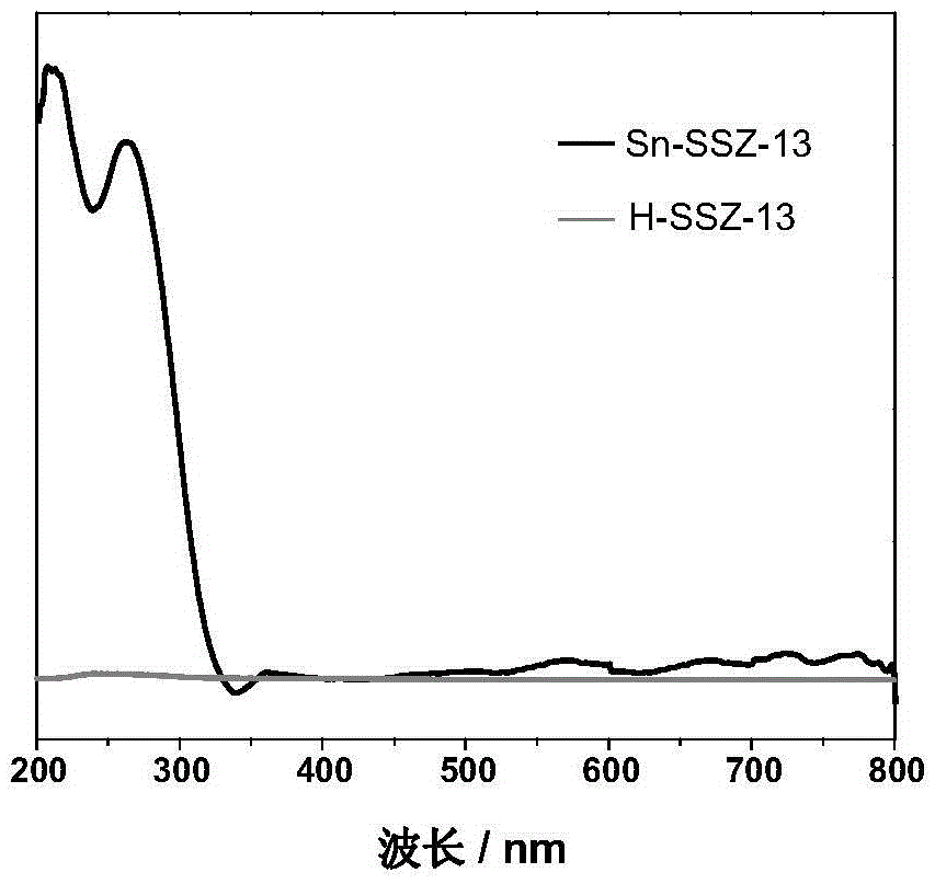 Tin-containing molecular sieve catalyst for hydration of ethylene oxide to prepare ethylene glycol and method of use