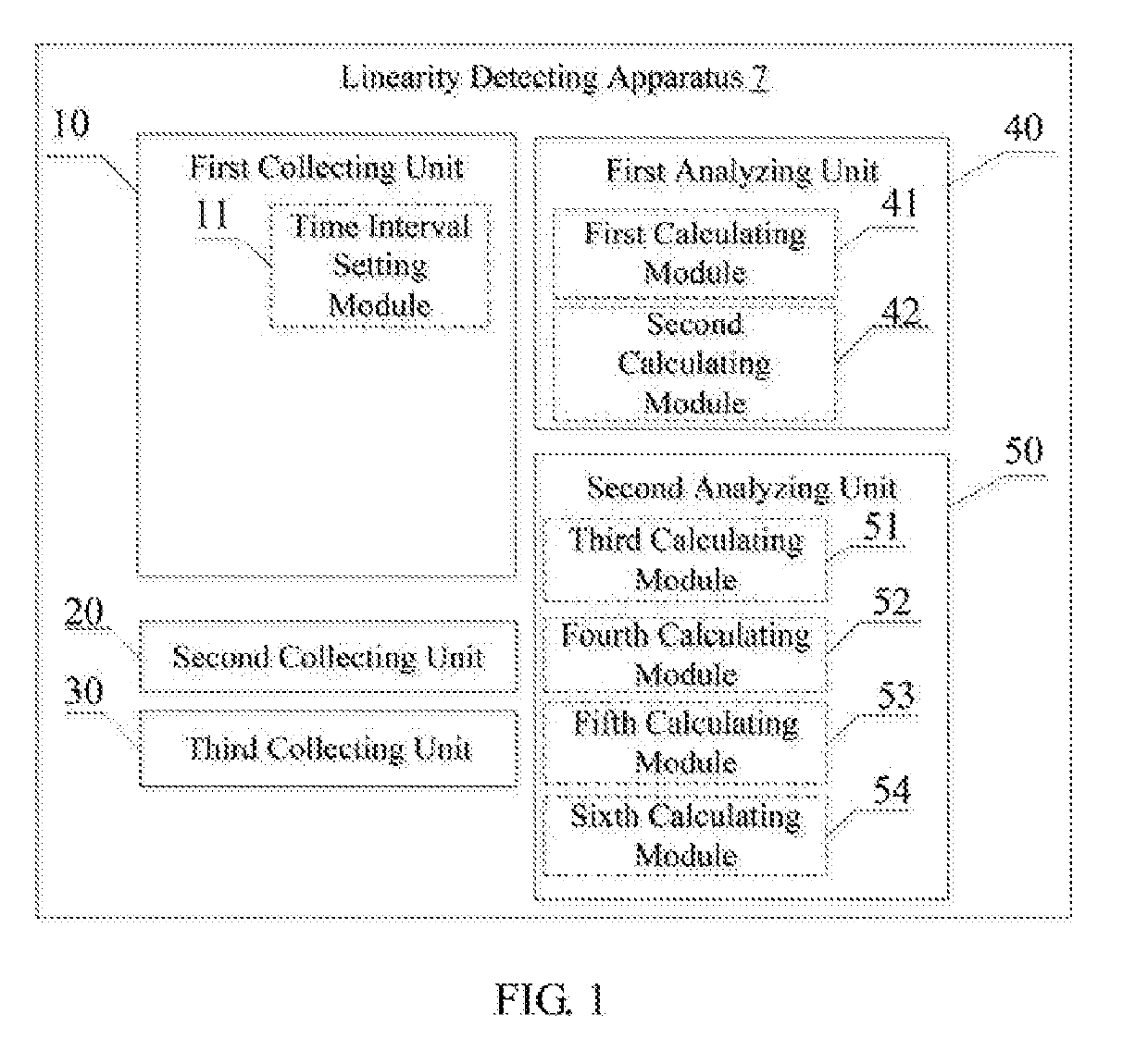 Linearity detecting method and device for servo position sensor, and robot with the same