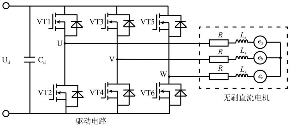 Composite control method for improving anti-interference capability of brushless direct current motor