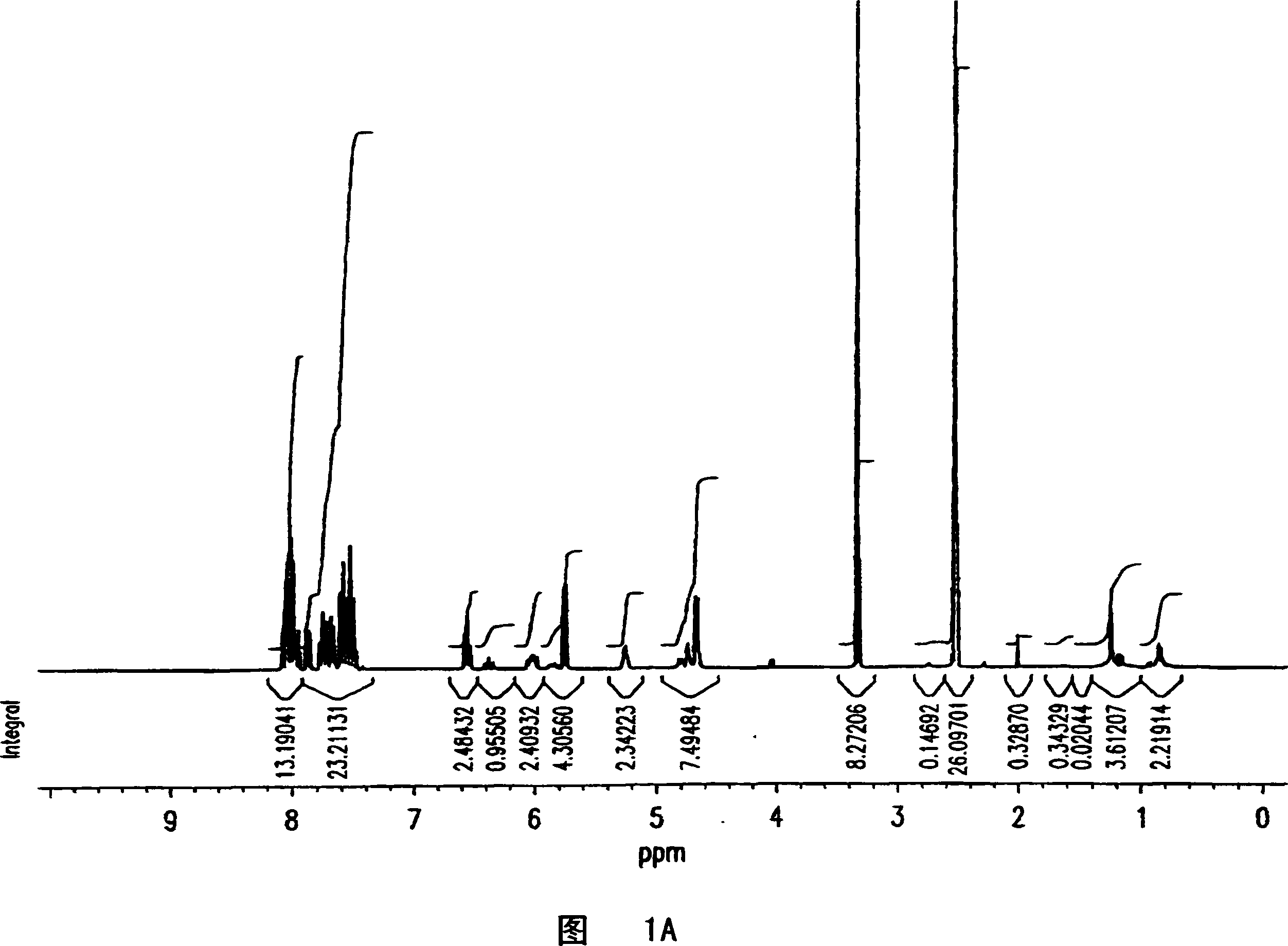 Difluoronucleosides and process for preparation thereof