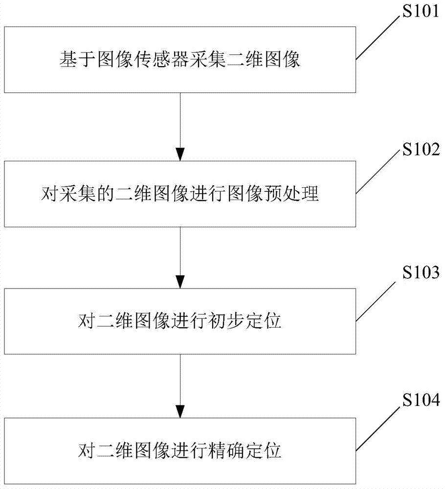 Method and device for accurately positioning two-dimensional bar code