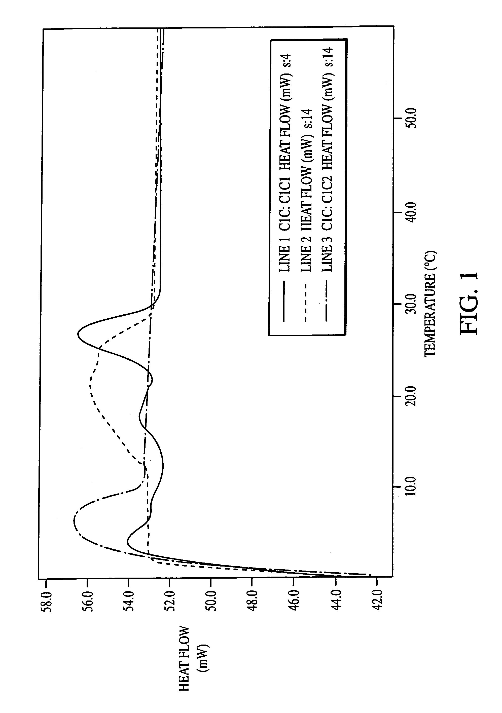 Vegetable oil having elevated stearic acid content