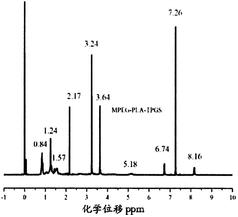 A kind of nano-carrier of tanshinone iia and its application