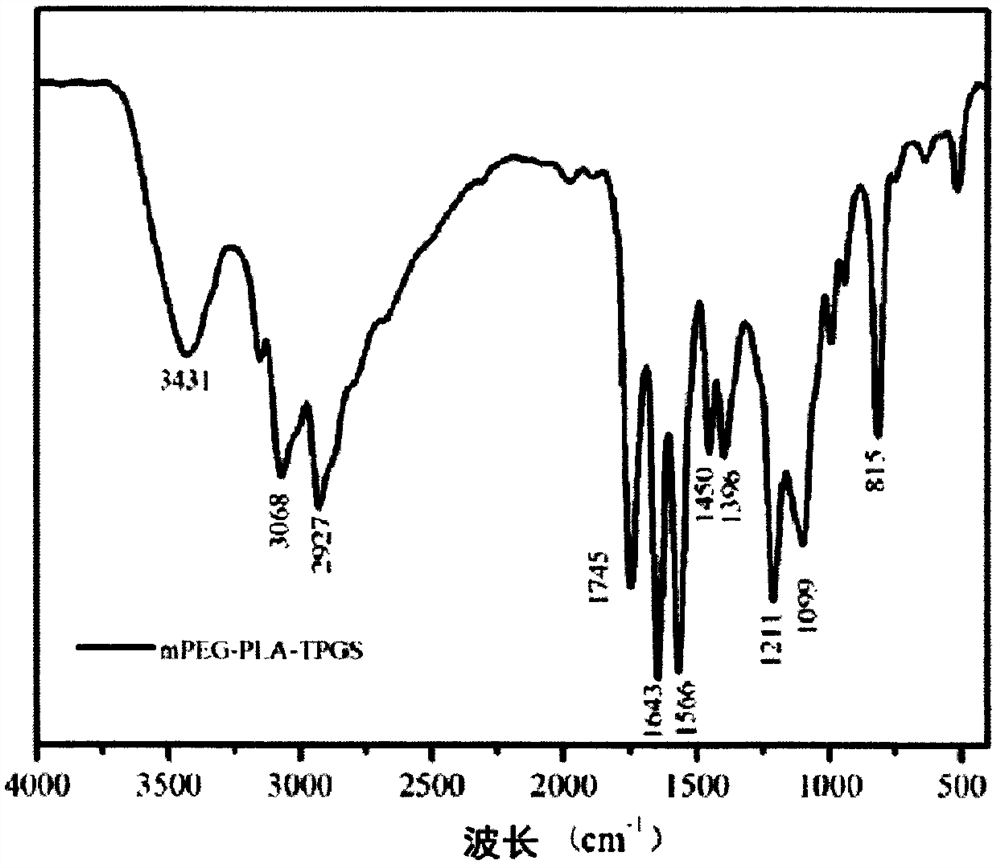 A kind of nano-carrier of tanshinone iia and its application