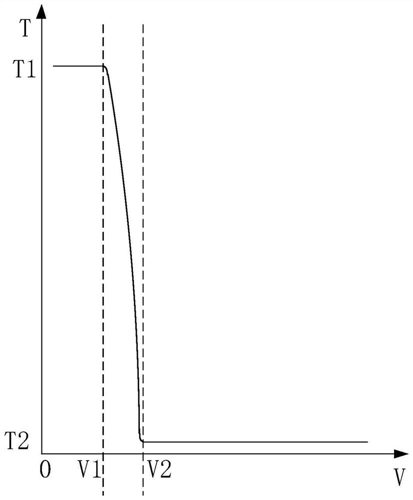 A display panel and a display device