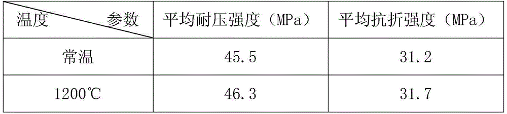 A heat-shock-resistant ceramic pipe mold and its preparation method