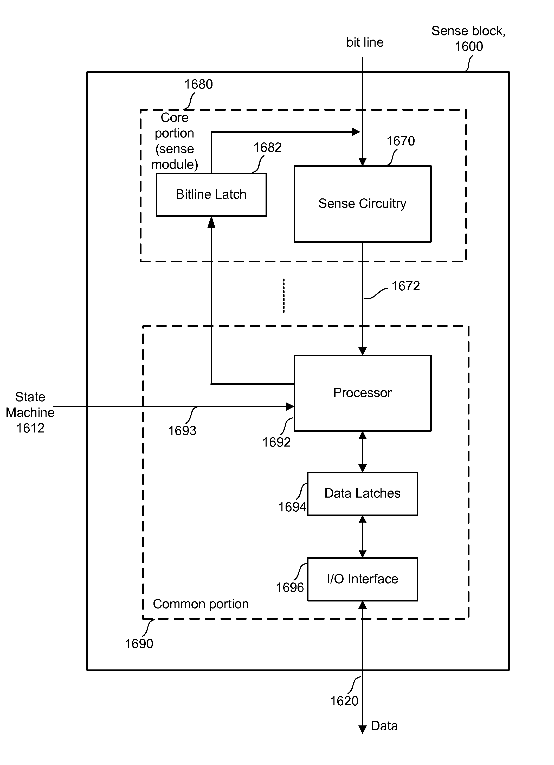 Method for decoding data in non-volatile storage using reliability metrics based on multiple reads