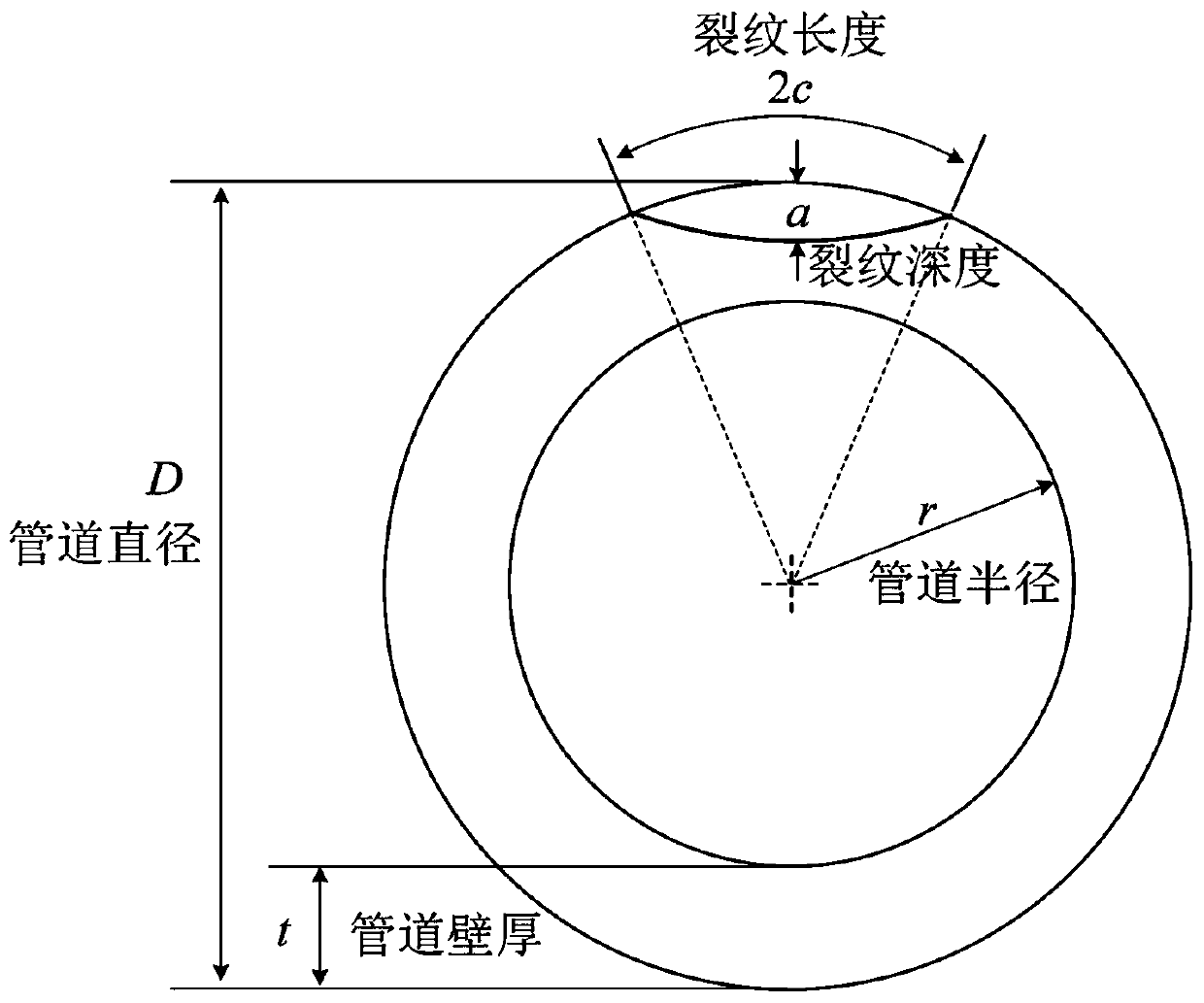 Pipeline crack propagation driving force calculation method and system