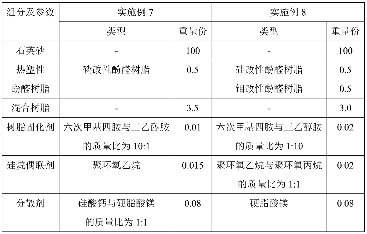 A kind of low temperature time delay curing sand control proppant and preparation method thereof, low temperature time delay curing sand control system