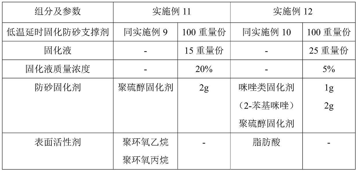 A kind of low temperature time delay curing sand control proppant and preparation method thereof, low temperature time delay curing sand control system