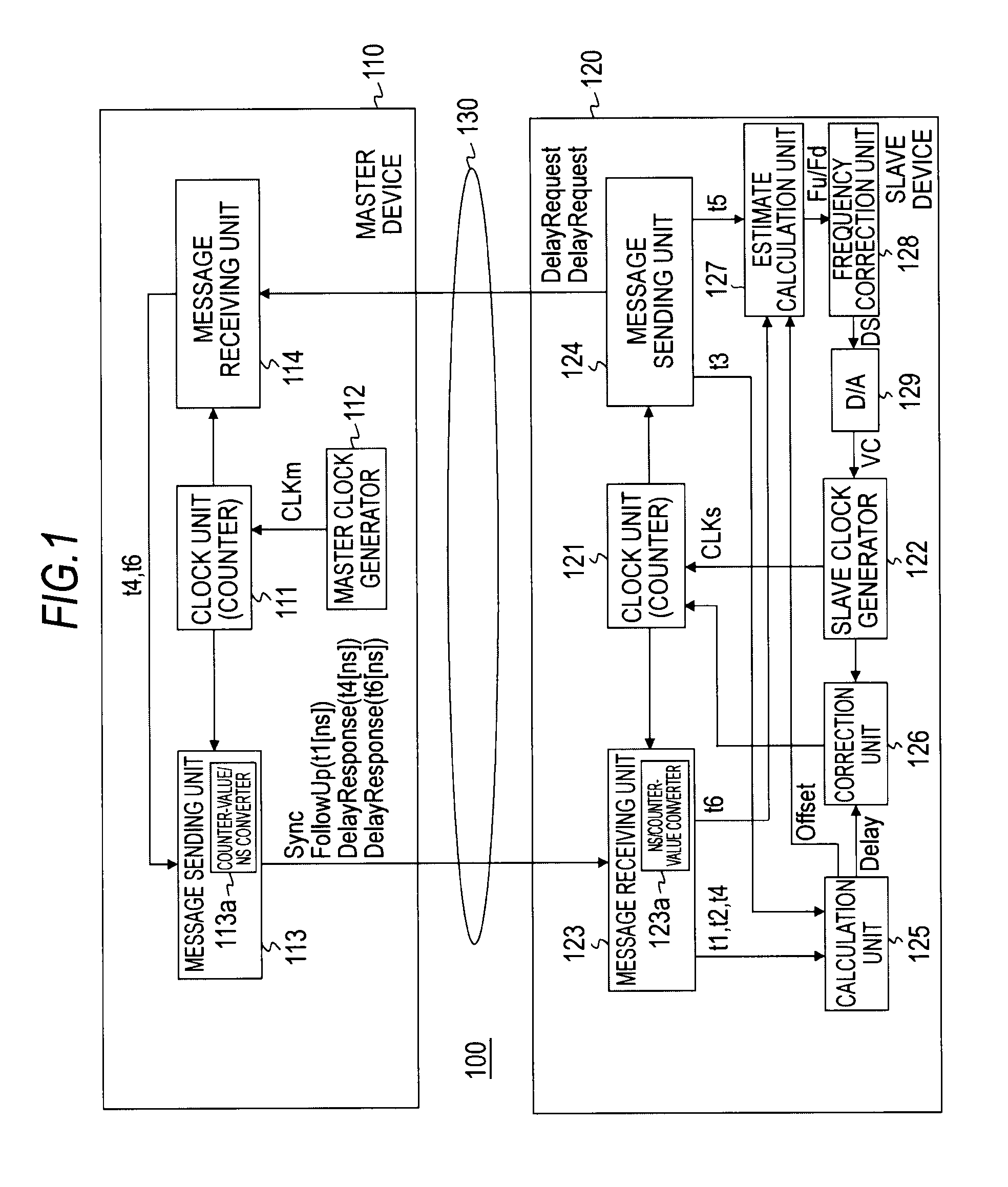 Slave device, time synchronization method in slave device, master device, and electronic equipment system