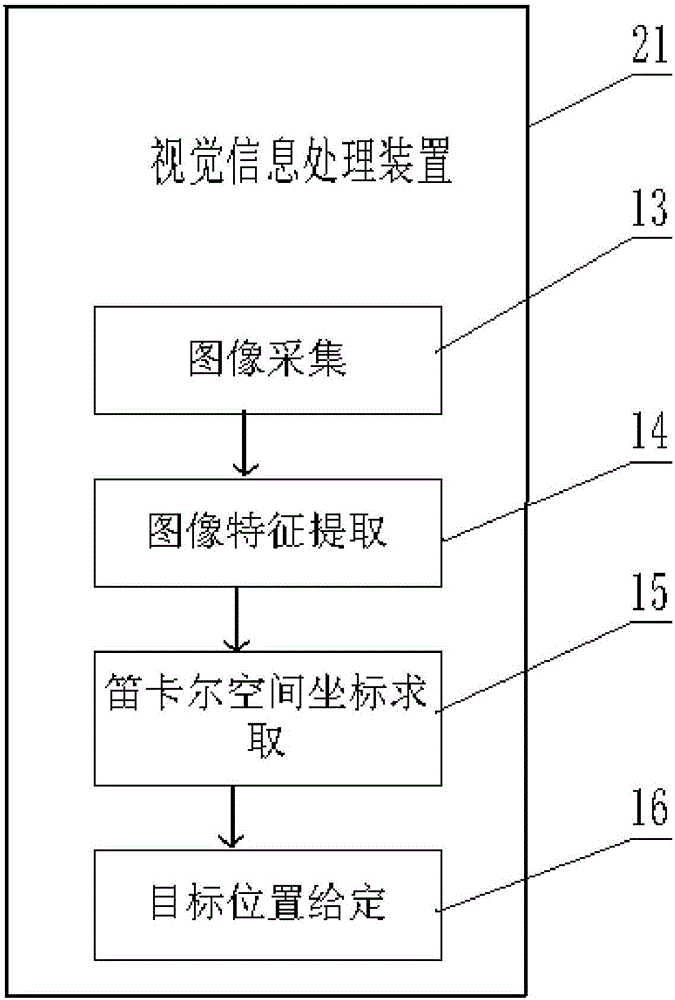 Automatic doffer control system with vision