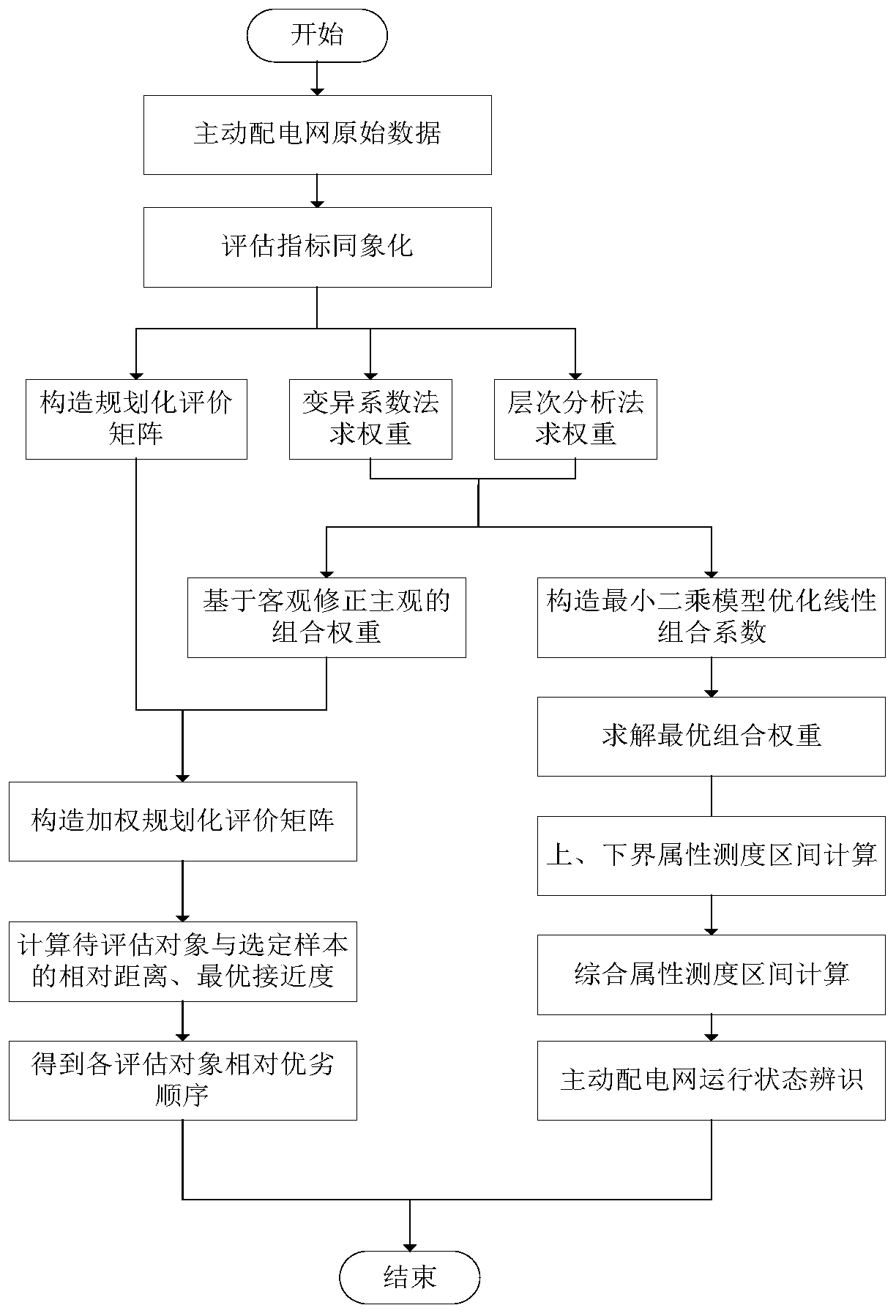 Active power distribution network operation state evaluation method