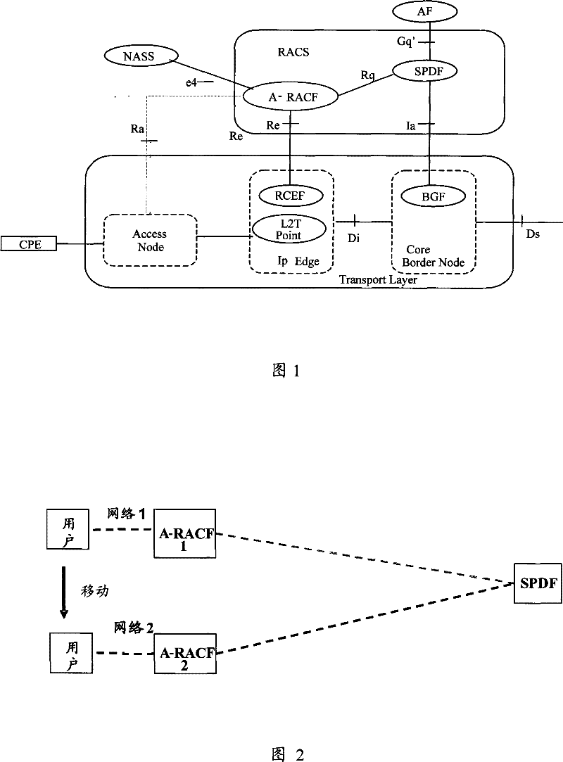 A resource control agent method, system and device