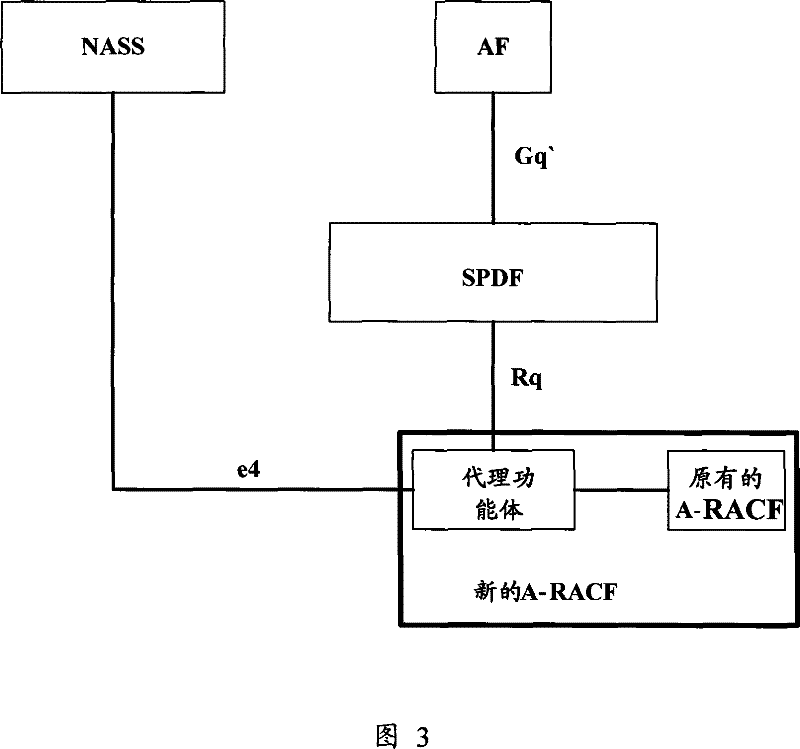 A resource control agent method, system and device