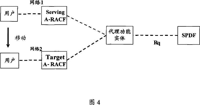 A resource control agent method, system and device