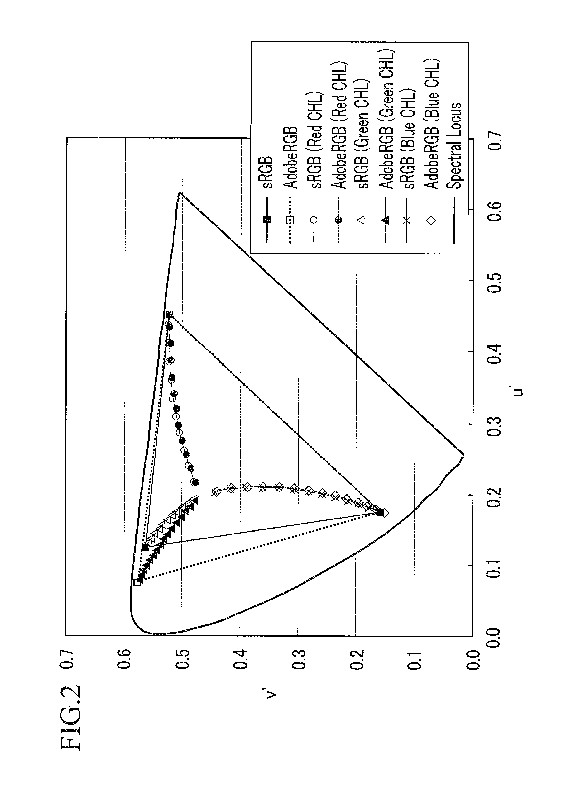 White light emitting diode and liquid crystal display including the same