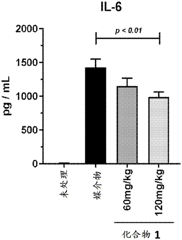 Jak1 pathway inhibitors for the treatment of cytokine-related disorders