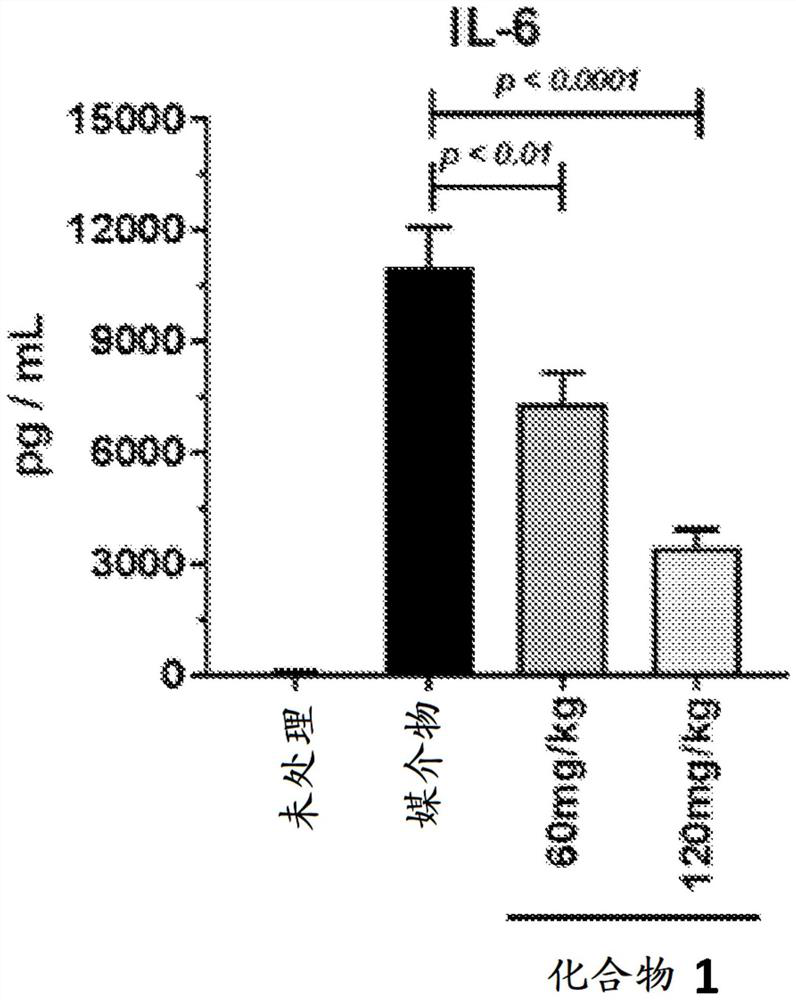 Jak1 pathway inhibitors for the treatment of cytokine-related disorders