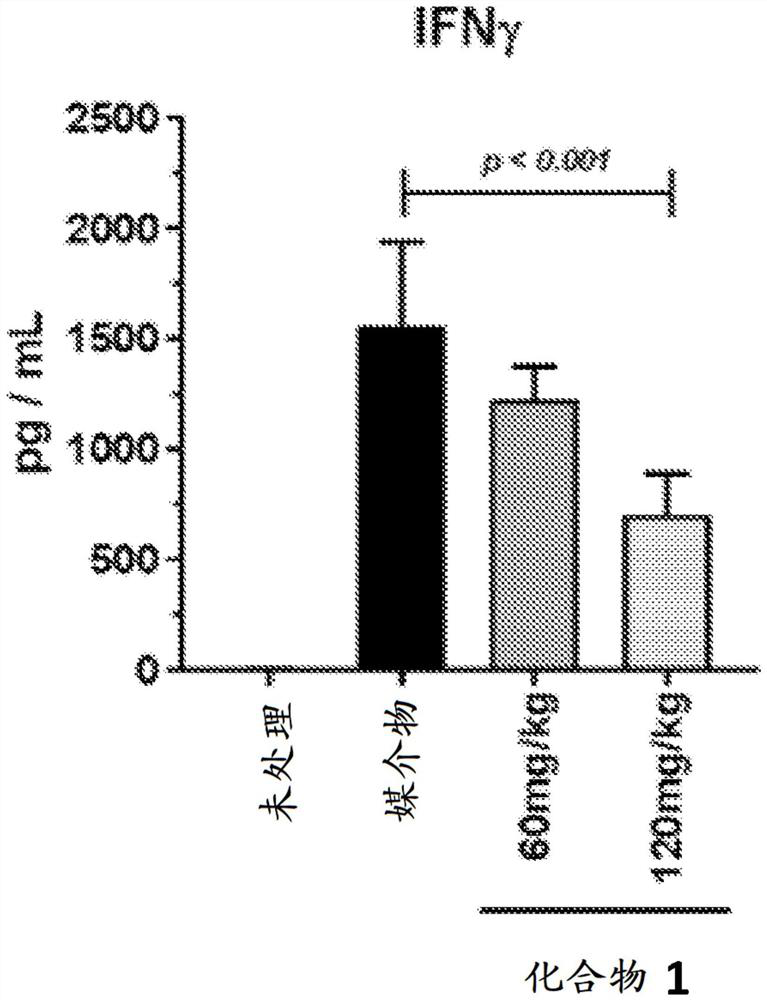 Jak1 pathway inhibitors for the treatment of cytokine-related disorders