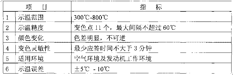 300 DEG C-800 DEG C pleochromatic irreversible thermopaint